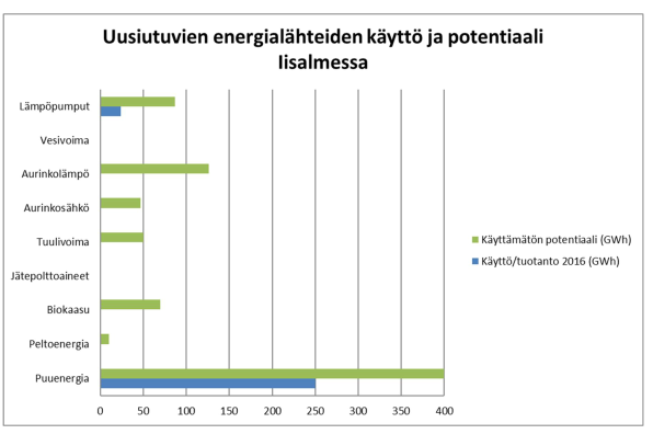Uusiutuvan energian kuntakatselmus.png