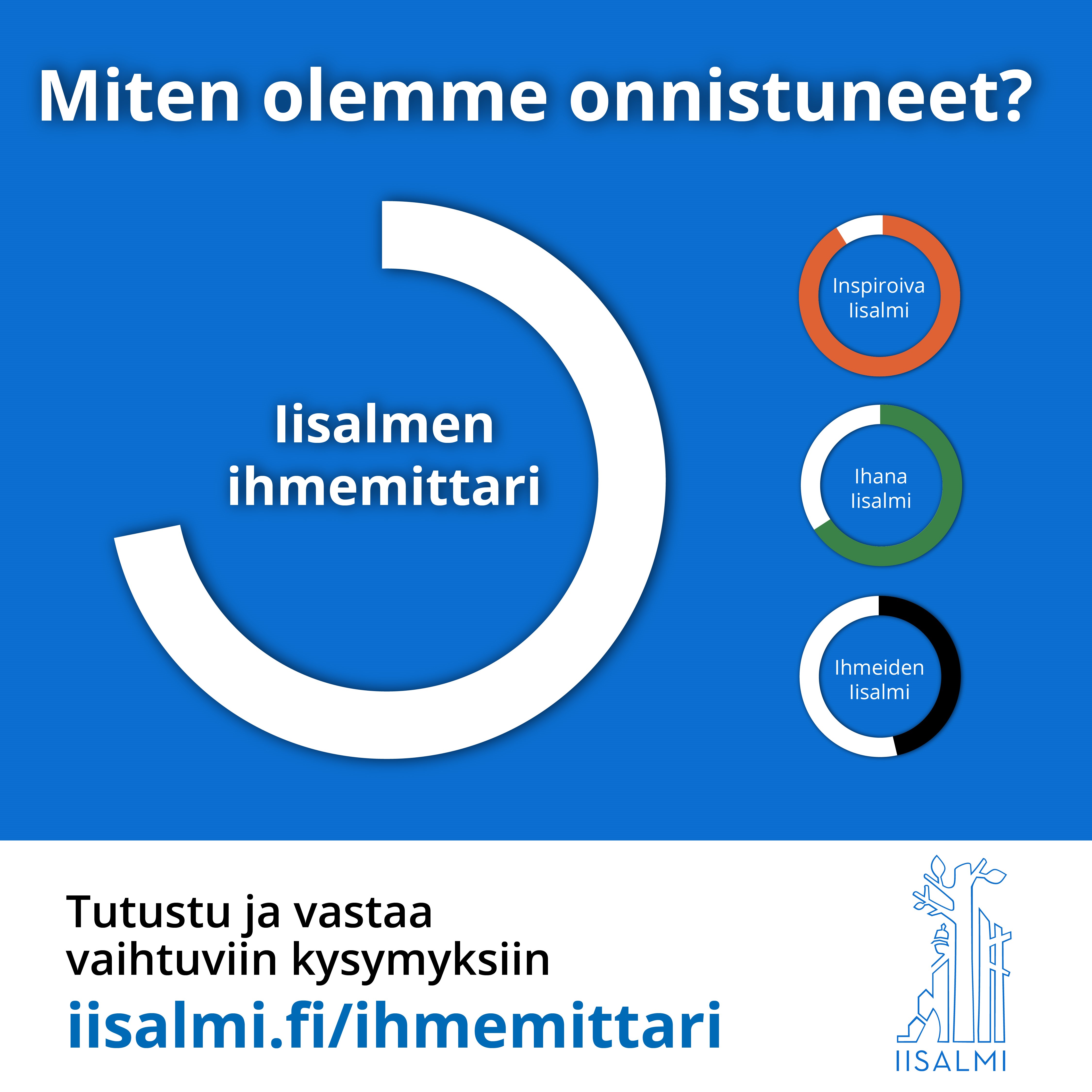 Iisalmen ihmemittari